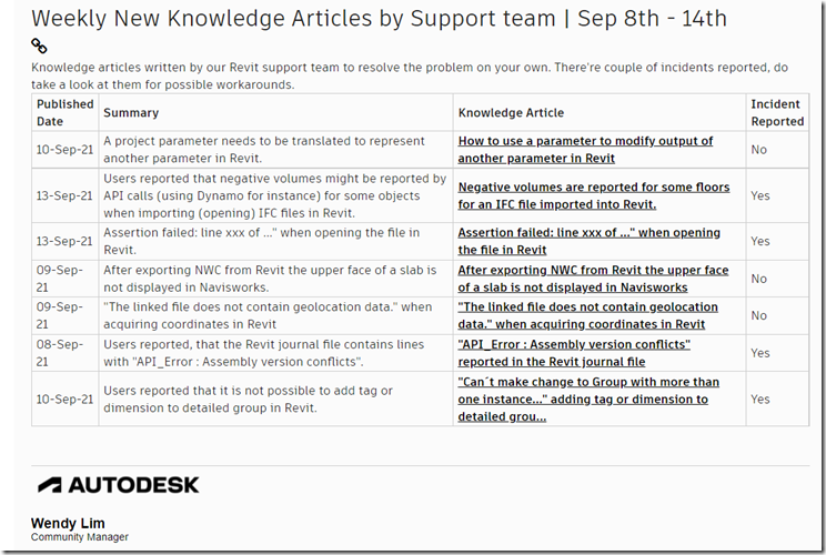 Weekly New Knowledge Articles by Support team | Sep 8th - 14th
