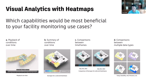 Heatmap questions