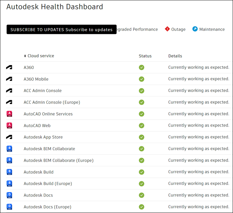 Autodesk Health Dashboard