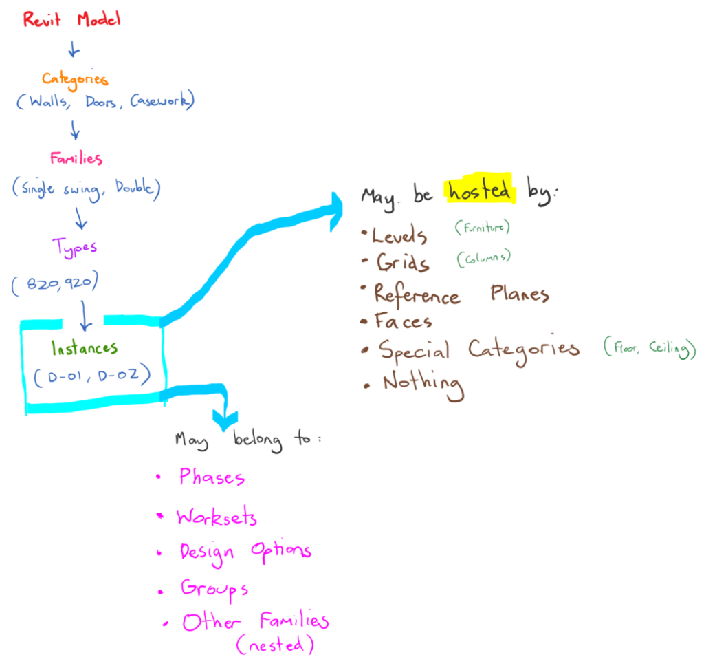 model_hierarchy_lj