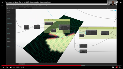 Kean talking Space Analysis