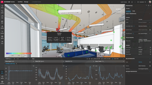 Systems in 3D