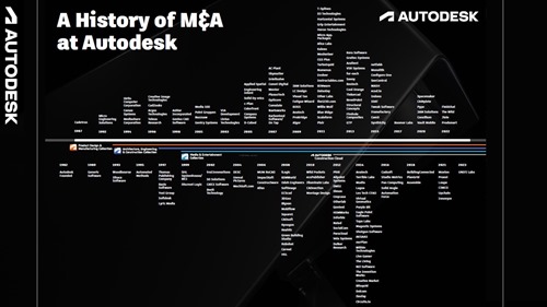 A History of M&A at Autodesk