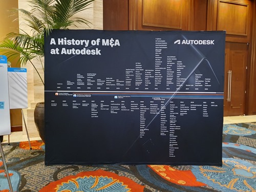 The M&A wall