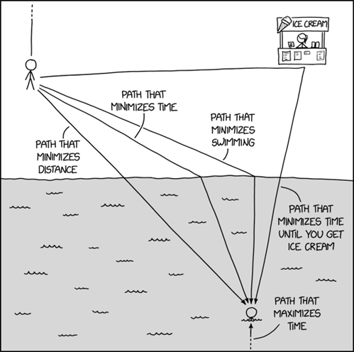 xkcd path minimization